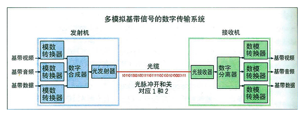 信號傳輸原理圖