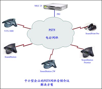 POLYCOM中小型企業的PSTN網絡音頻會議解決方案
