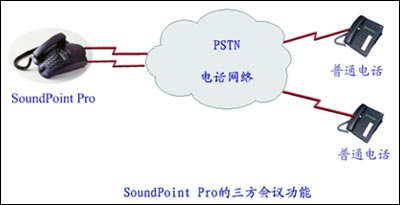 Polycom3方語音會議方案