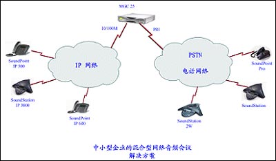 polycom中小型企業的混合型音頻會議解決方案