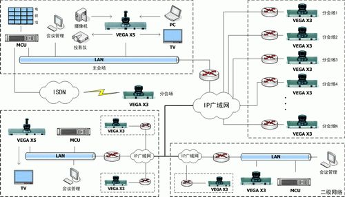 視頻會(huì)議