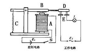 視頻會議繼電器