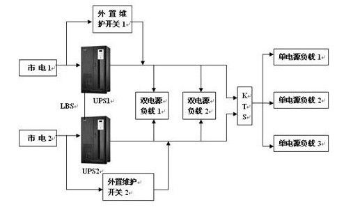 多媒體會議室供電系統圖