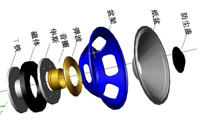 音箱結構