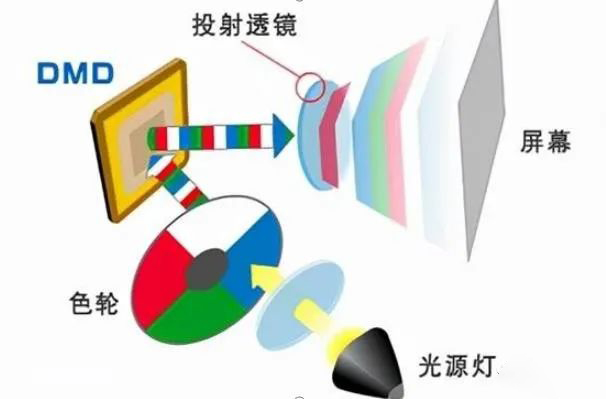 1.jpg 多媒體會議室投影技術